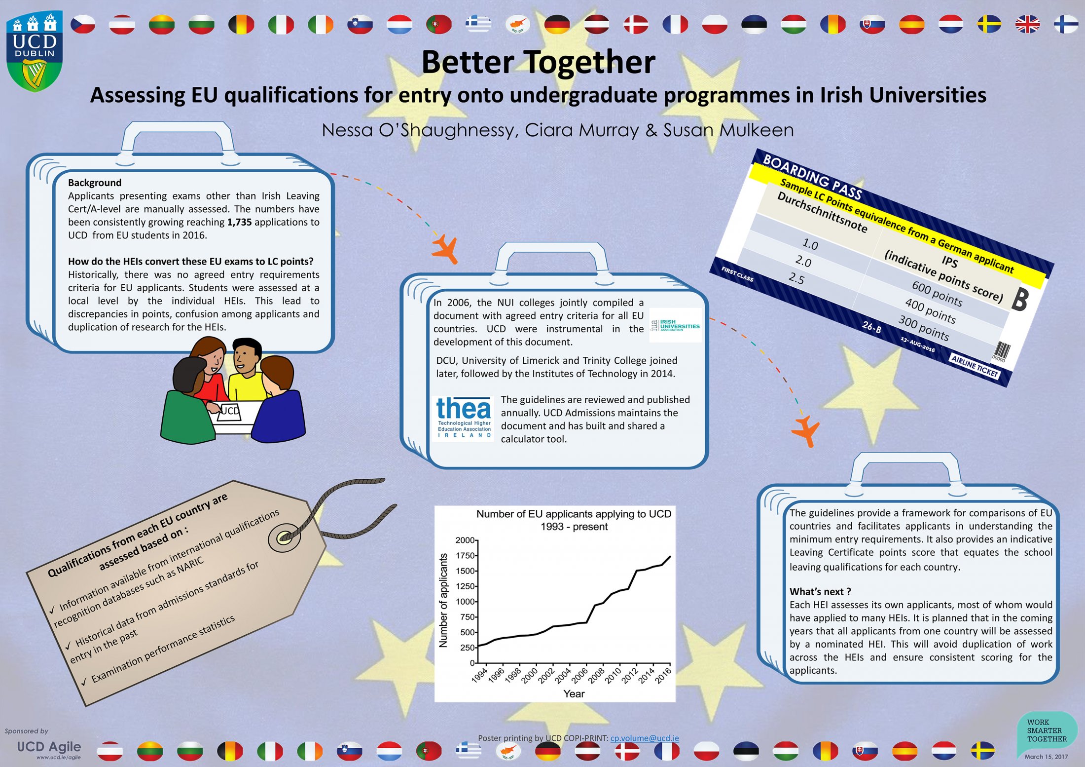 Better Together Assessing EU qualifications for entry onto under