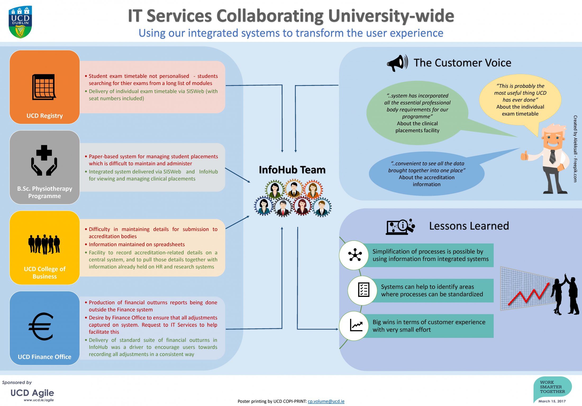 21. IT Services Collaborating University Wide