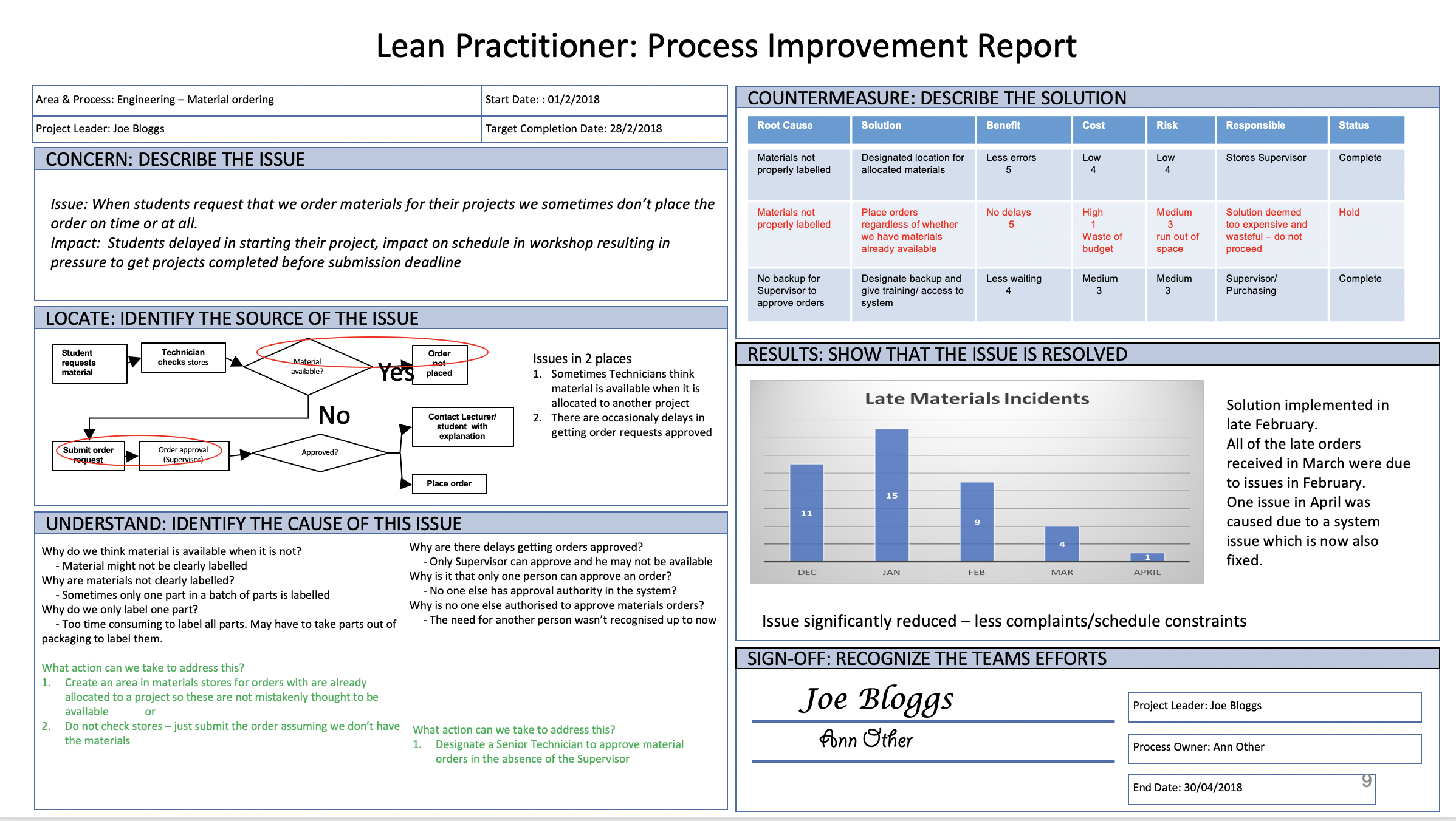 How to put your Lean training to use using an A20 template - Work Inside A3 Report Template