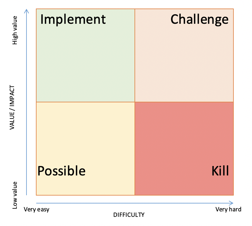 Pick Chart