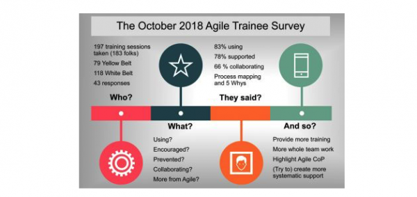 Agile's October 2018 Training Survey