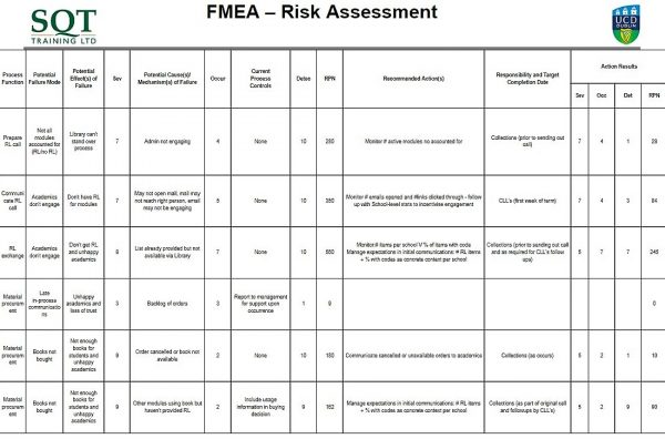 How to error proof your process by conducting a failure mode and effects analysis (FMEA)