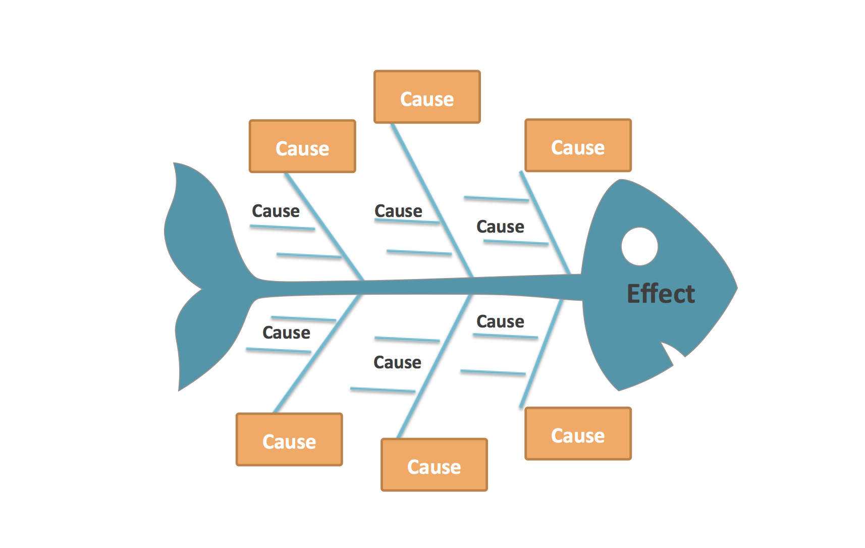 fishbone diagram problem solving pdf