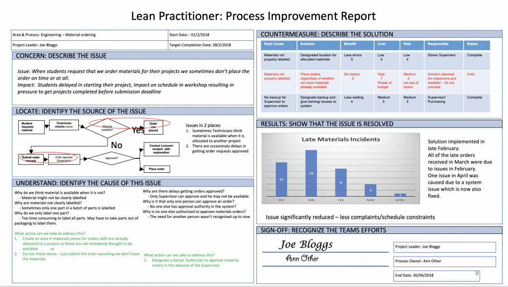 How to put your Lean training to use using an A3 template – Work ...